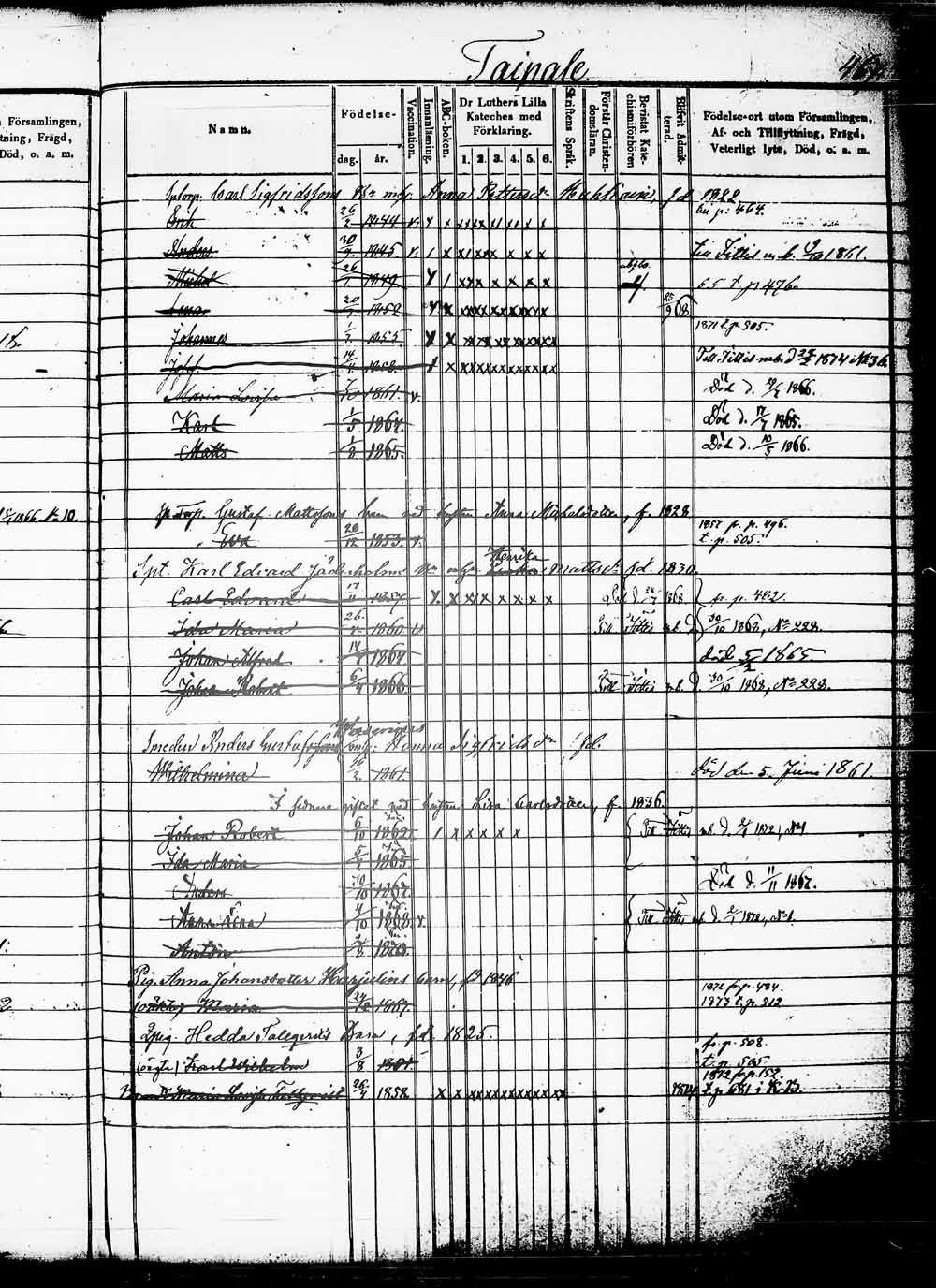 [ ../kirjat/Kirkonkirjat/heinola/lastenkirja_1855-1874_msrk_tk893/kuvat/525.jpg ]