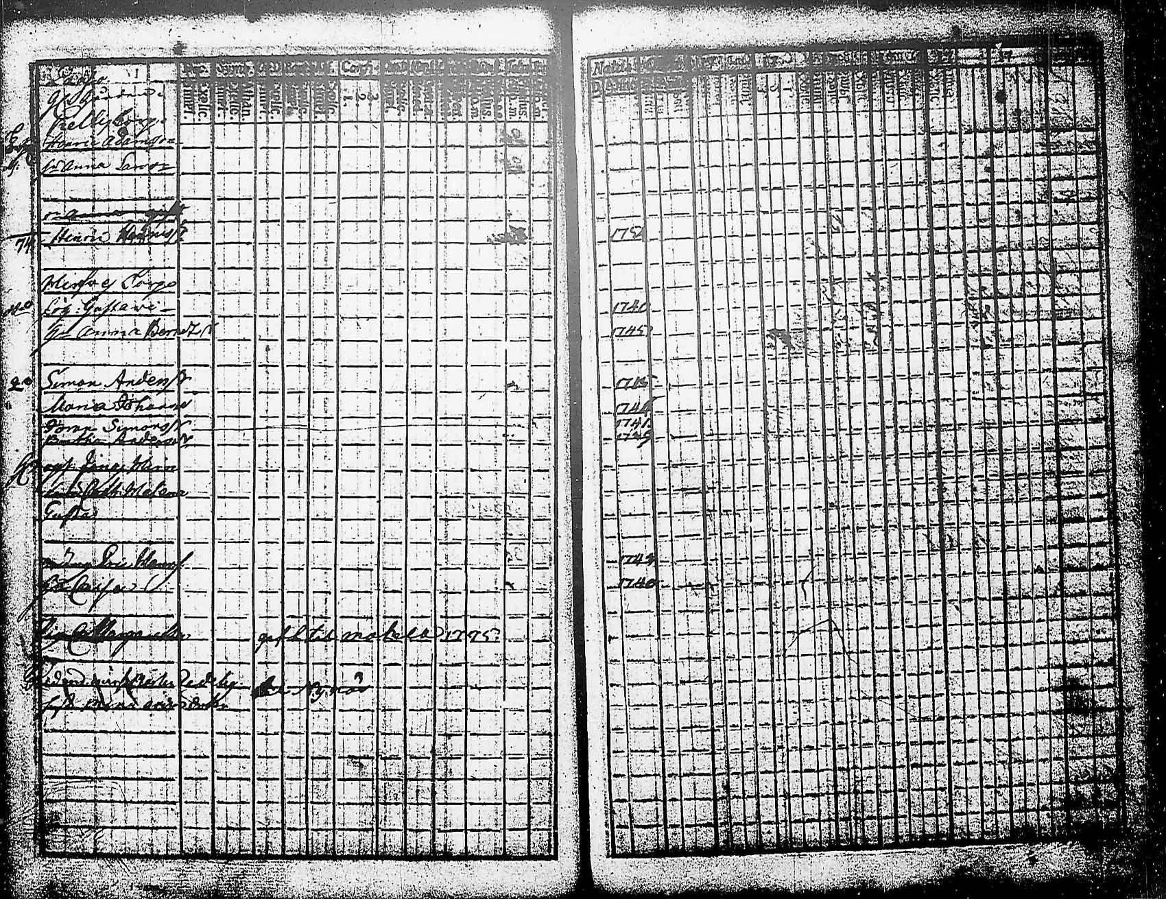 [ ../kirjat/Kirkonkirjat/heinola/rippikirja_1760-1778_msrk_tk887/kuvat/16.jpg ]