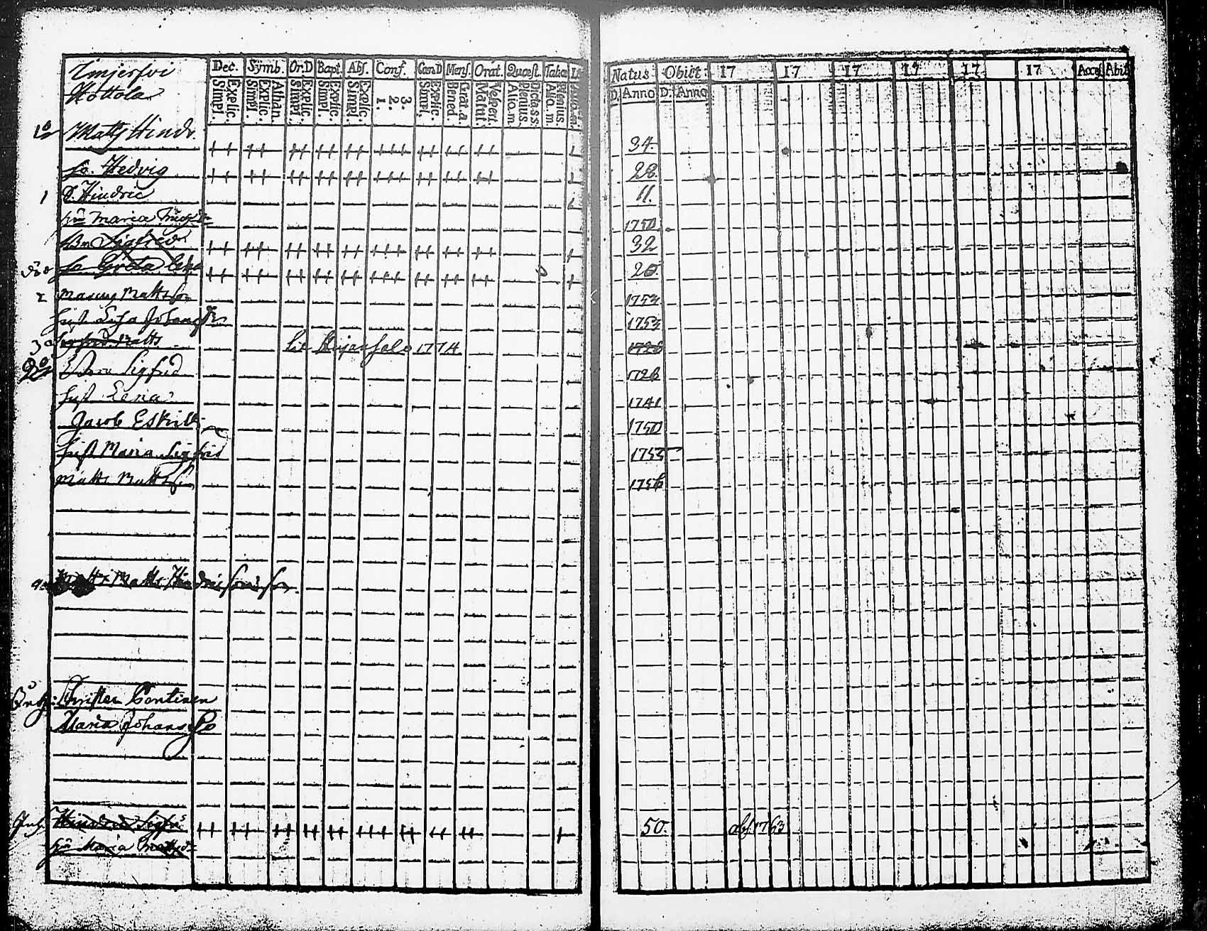 [ ../kirjat/Kirkonkirjat/heinola/rippikirja_1760-1778_msrk_tk887/kuvat/51.jpg ]