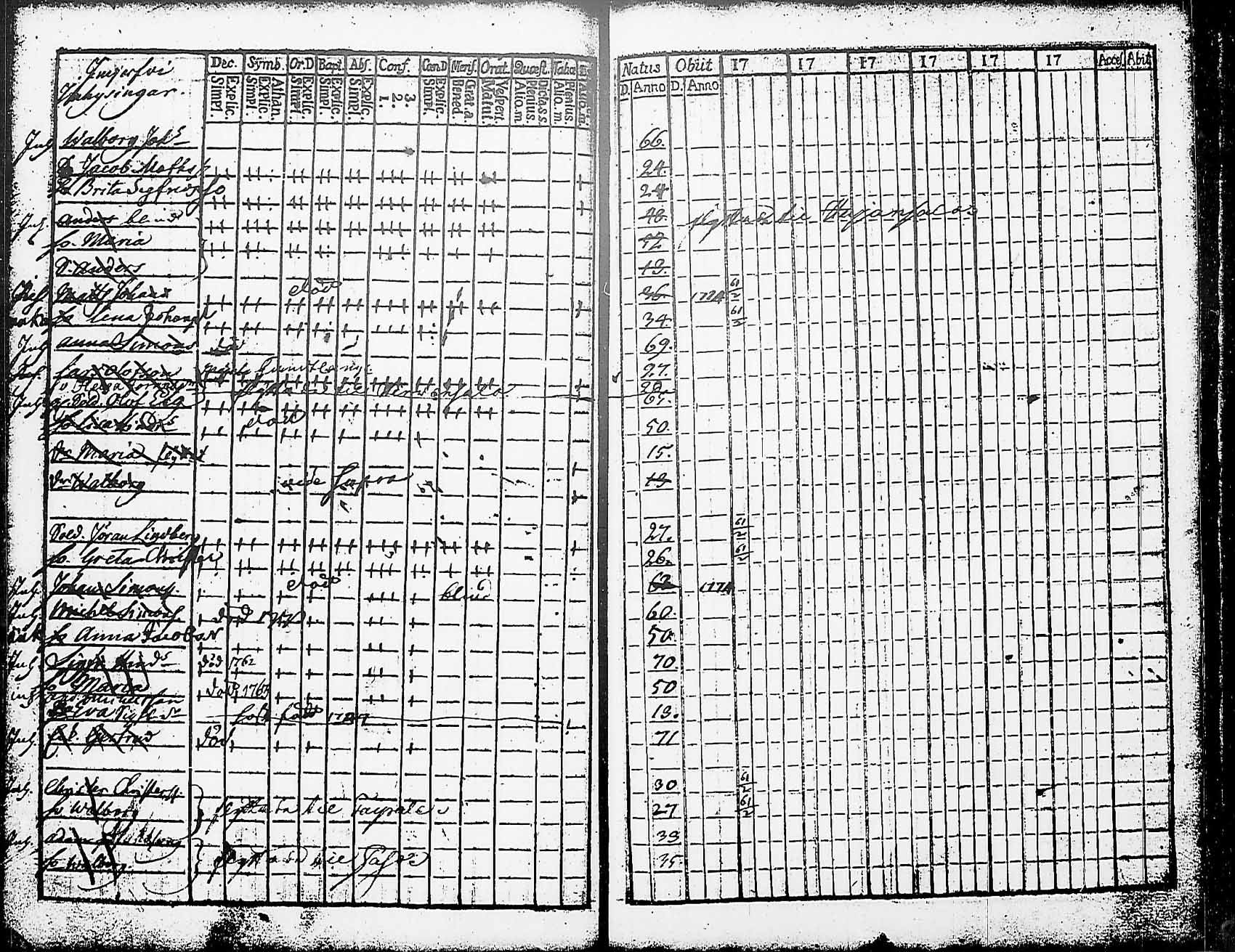 [ ../kirjat/Kirkonkirjat/heinola/rippikirja_1760-1778_msrk_tk887/kuvat/52.jpg ]
