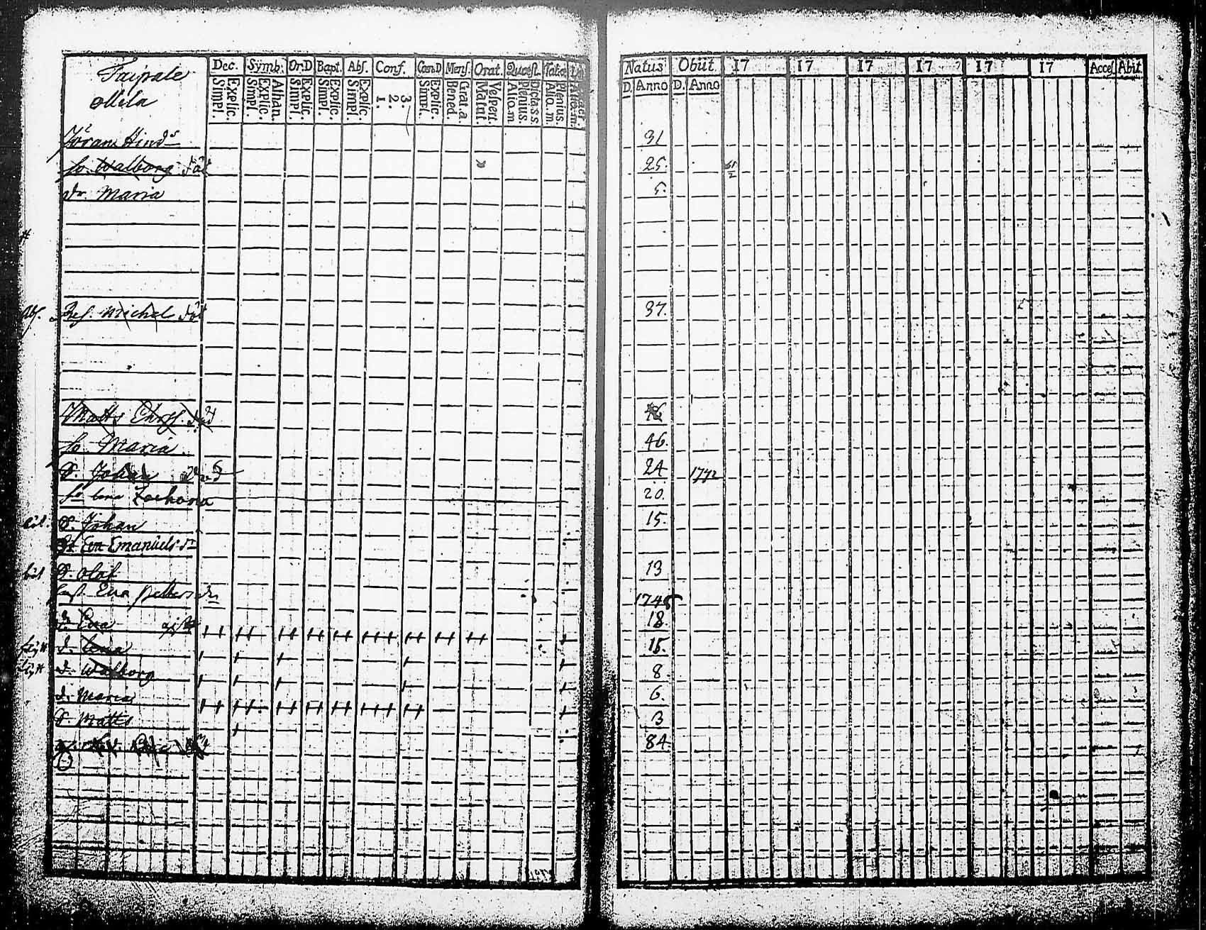 [ ../kirjat/Kirkonkirjat/heinola/rippikirja_1760-1778_msrk_tk887/kuvat/71.jpg ]
