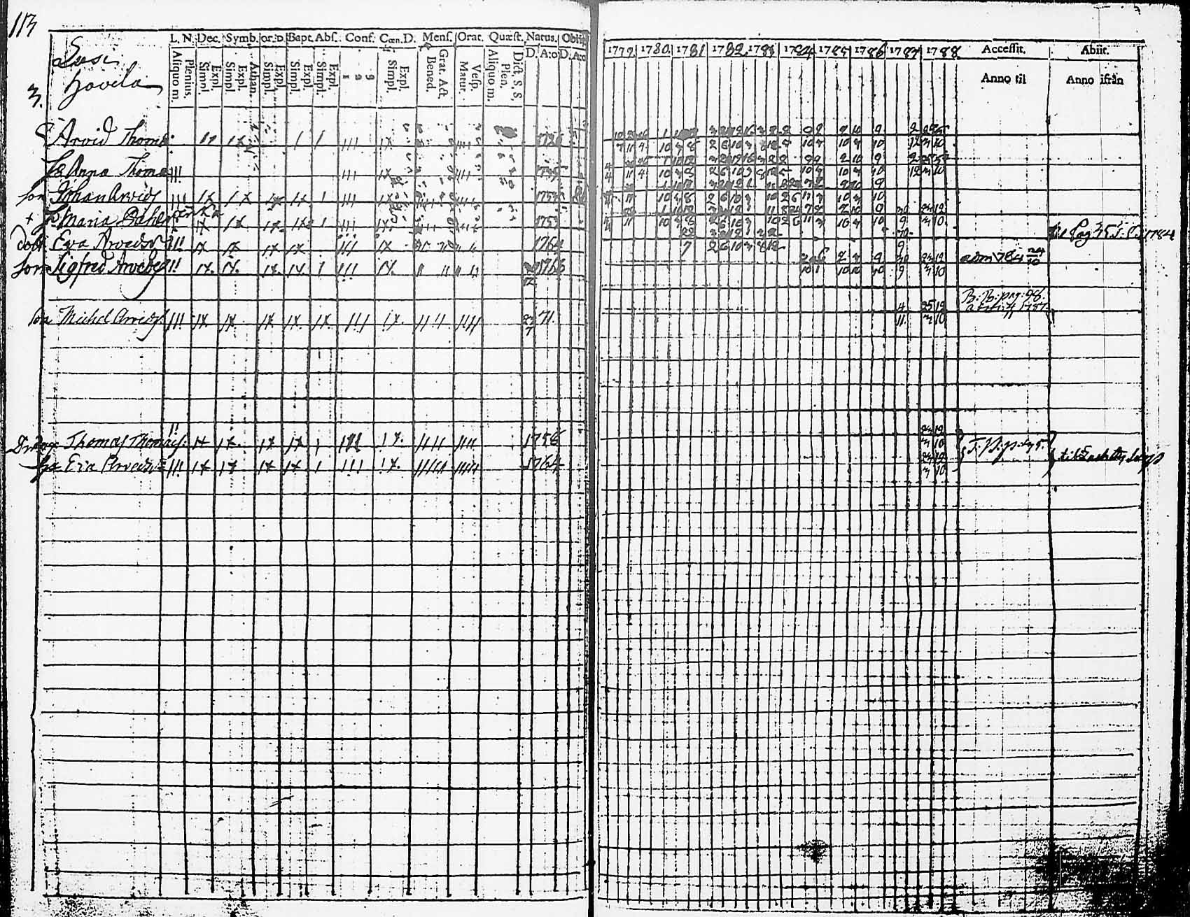 [ ../kirjat/Kirkonkirjat/heinola/rippikirja_1779-1789_msrk_tk887/kuvat/110.jpg ]