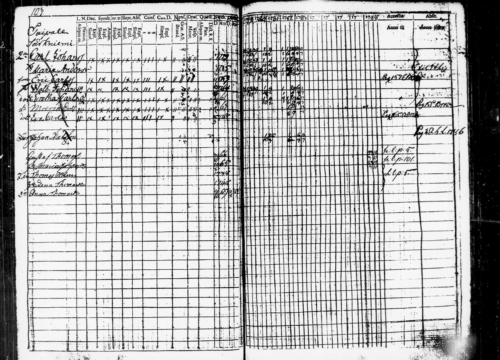 [ ../kirjat/Kirkonkirjat/heinola/rippikirja_1779-1789_msrk_tk887_2/kuvat/101.jpg ]