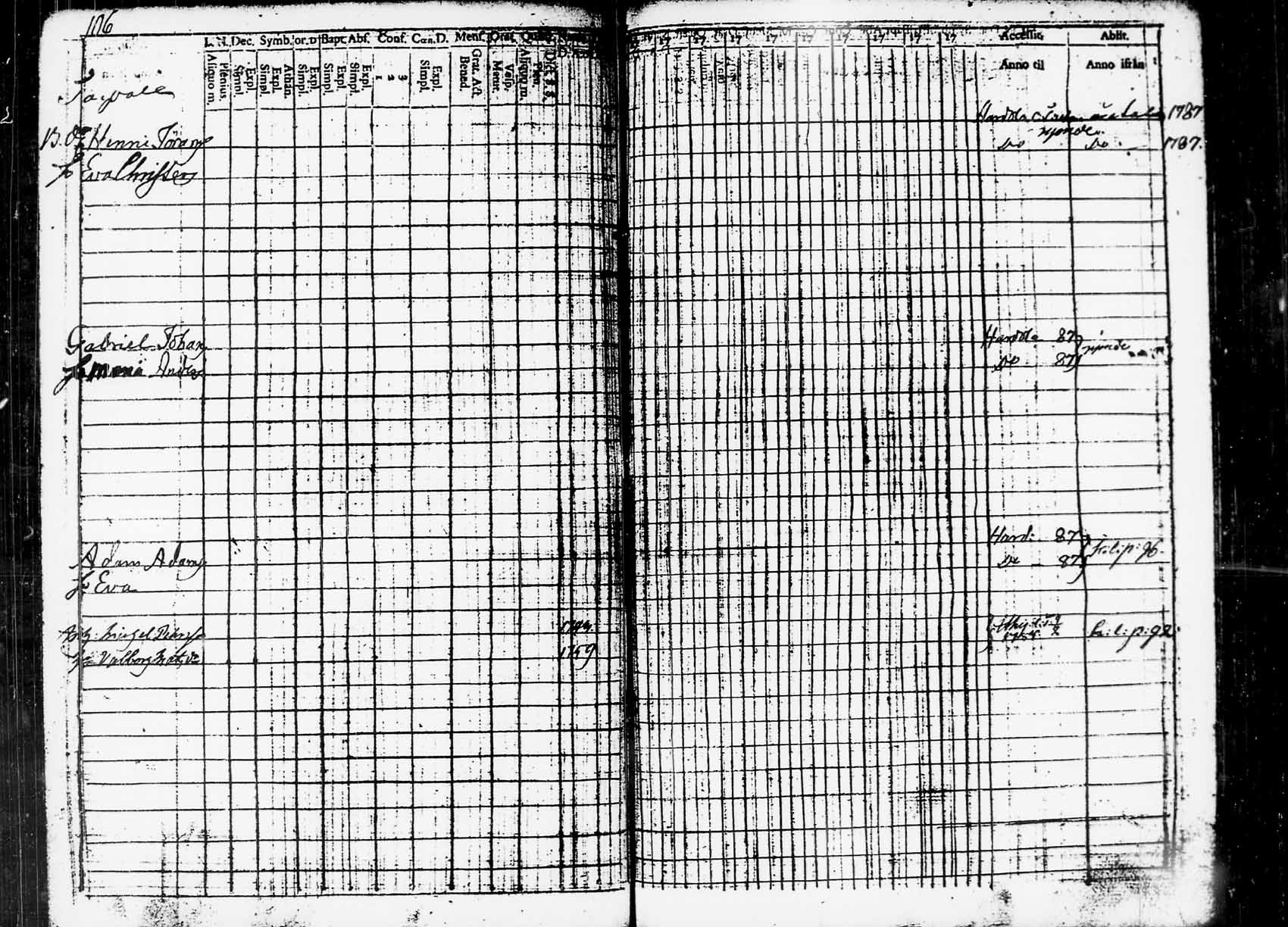 [ ../kirjat/Kirkonkirjat/heinola/rippikirja_1779-1789_msrk_tk887_2/kuvat/104.jpg ]