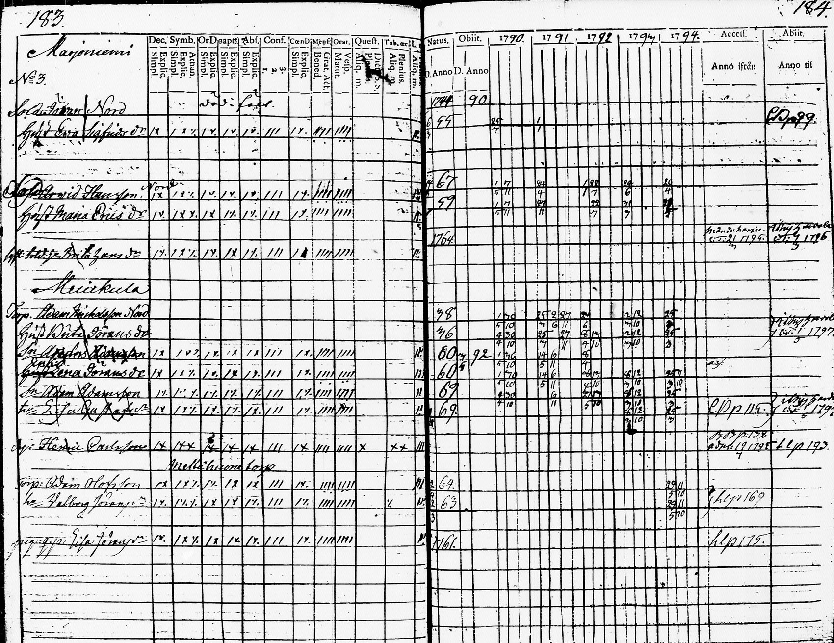 [ ../kirjat/Kirkonkirjat/heinola/rippikirja_1790-1795_msrk_tk887-888/kuvat/103.jpg ]