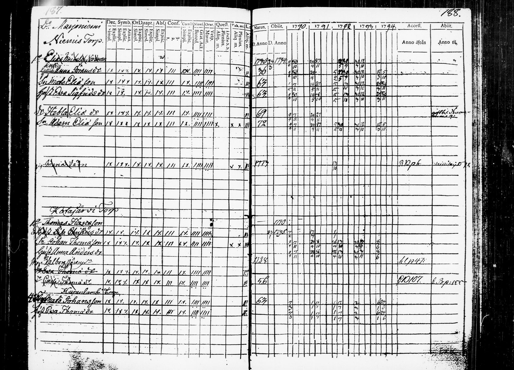 [ ../kirjat/Kirkonkirjat/heinola/rippikirja_1790-1795_msrk_tk887-888/kuvat/105.jpg ]