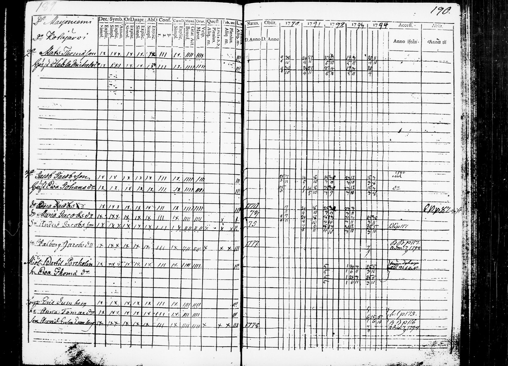 [ ../kirjat/Kirkonkirjat/heinola/rippikirja_1790-1795_msrk_tk887-888/kuvat/106.jpg ]