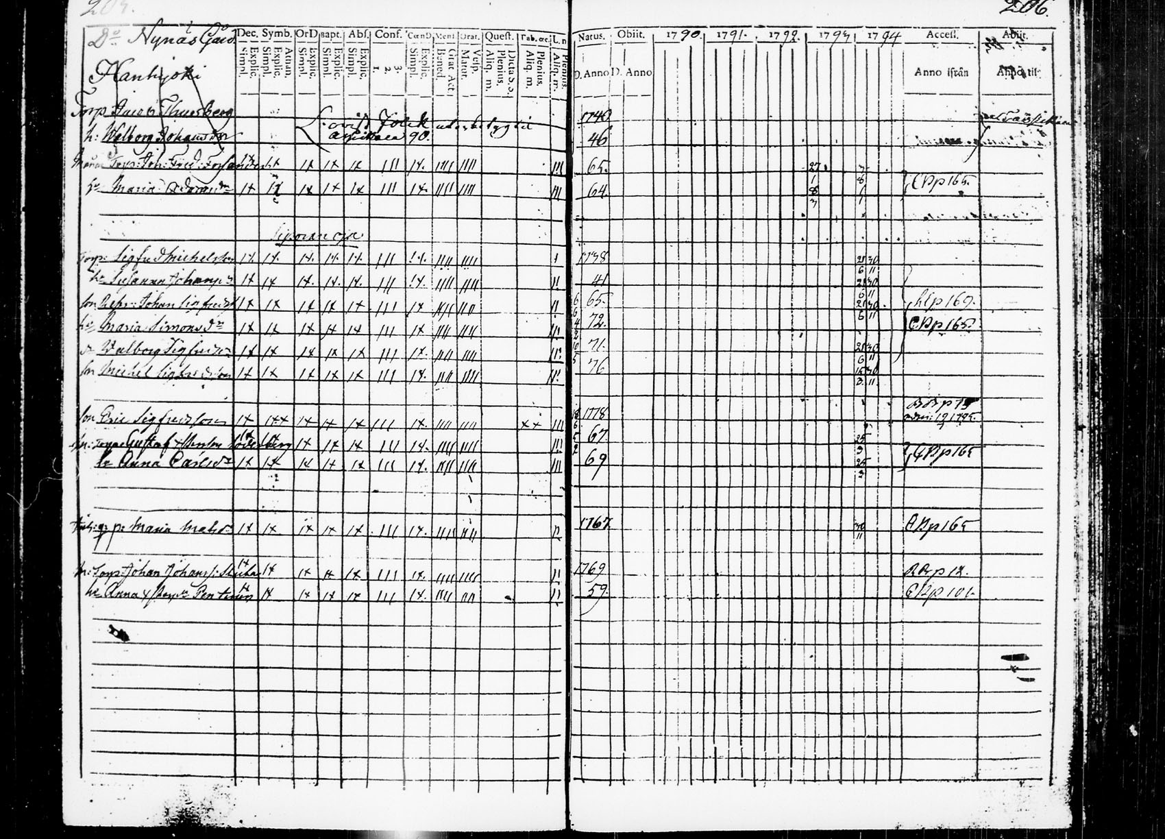 [ ../kirjat/Kirkonkirjat/heinola/rippikirja_1790-1795_msrk_tk887-888/kuvat/114.jpg ]