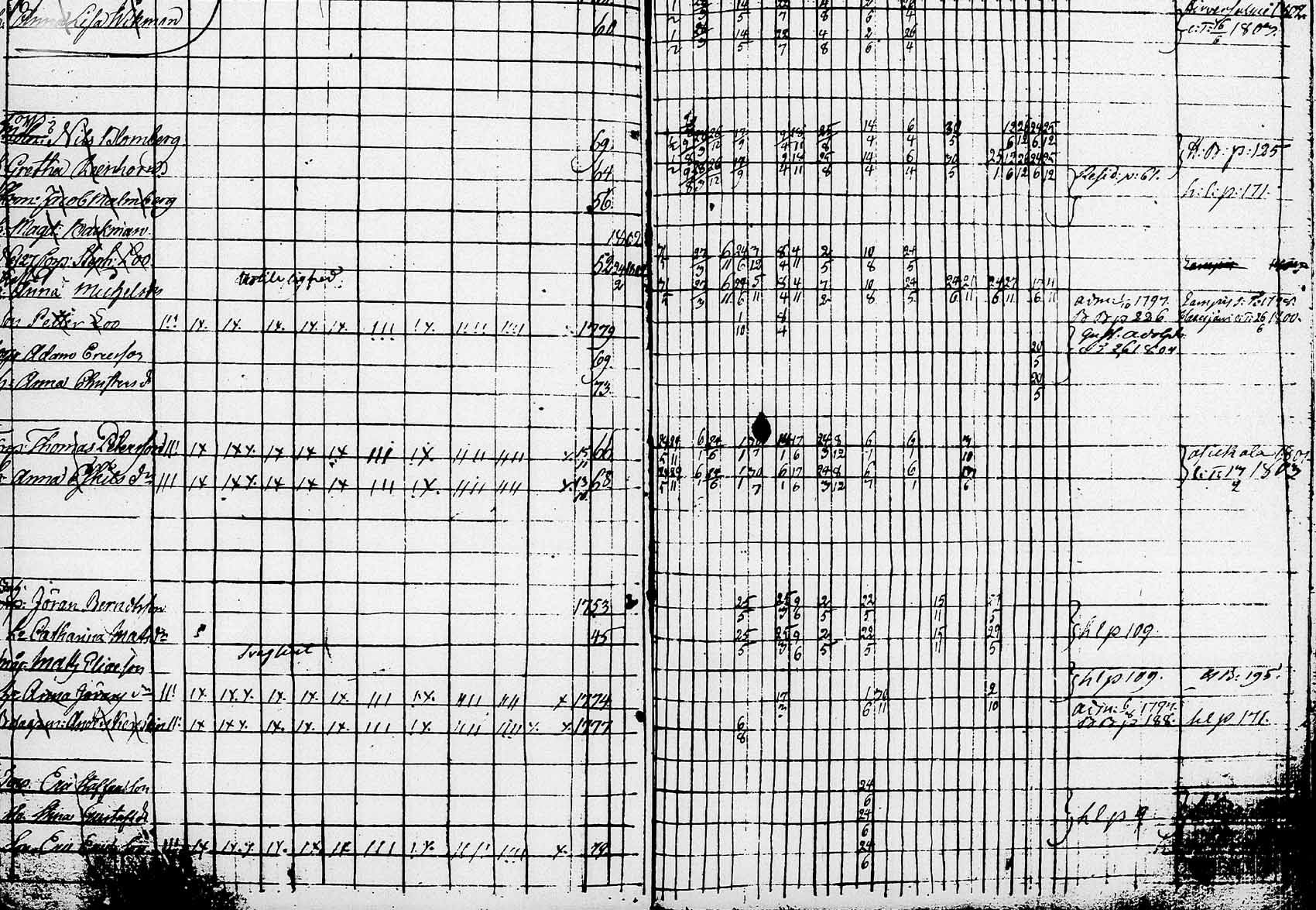 [ ../kirjat/Kirkonkirjat/heinola/rippikirja_1795-1805_msrk_tk888_2/kuvat/119.jpg ]
