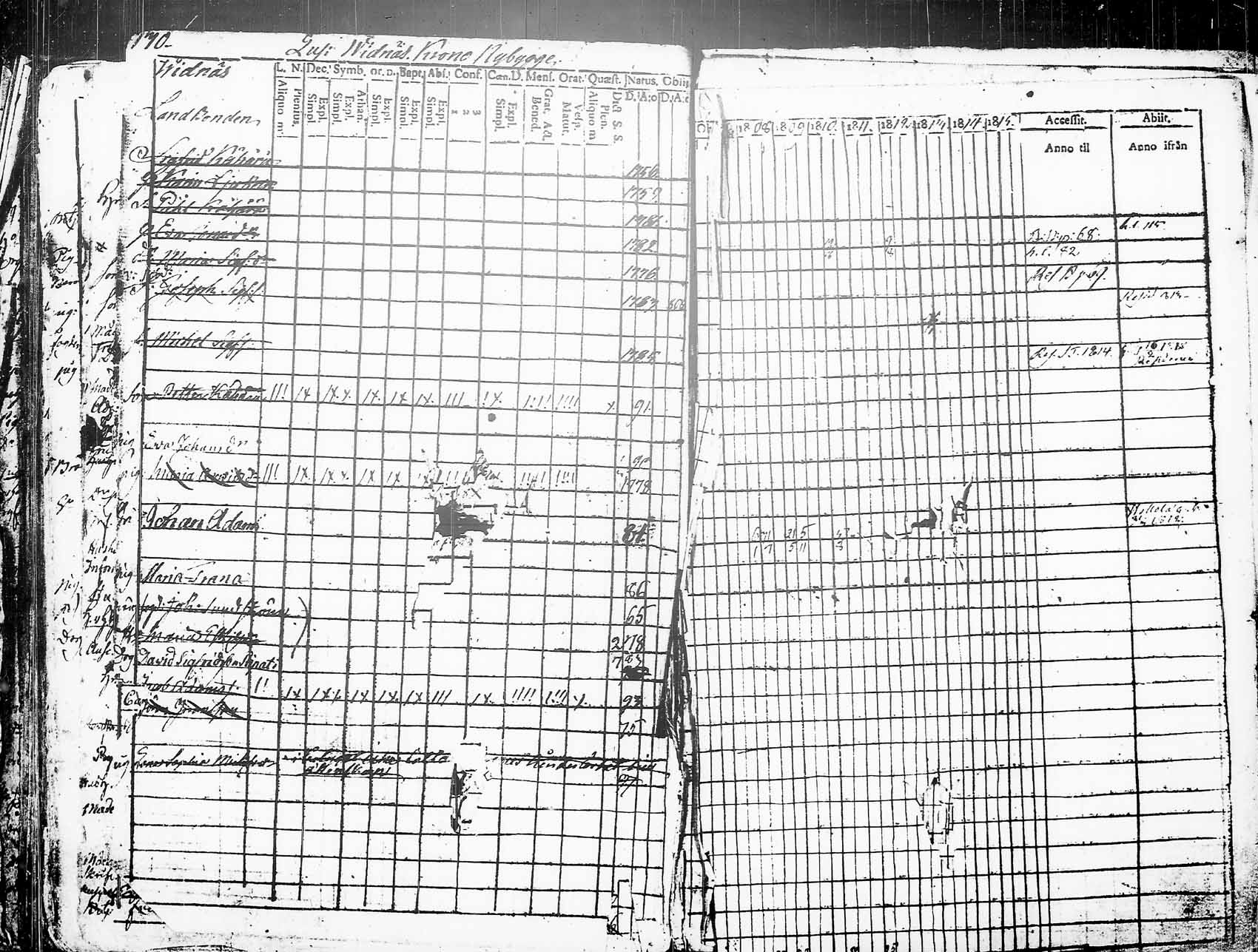 [ ../kirjat/Kirkonkirjat/heinola/rippikirja_1806-1816_msrk_tk888/kuvat/125.jpg ]