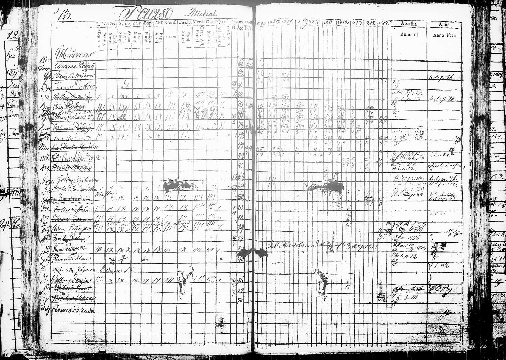 [ ../kirjat/Kirkonkirjat/heinola/rippikirja_1806-1816_msrk_tk888/kuvat/200.jpg ]