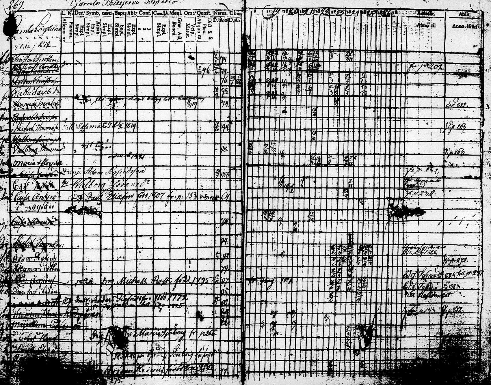 [ ../kirjat/Kirkonkirjat/heinola/rippikirja_1817-1826_msrk_tk888/kuvat/291.jpg ]