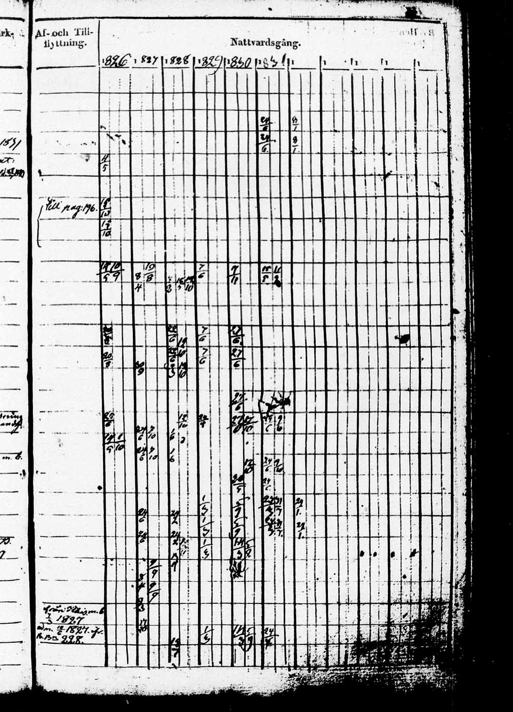 [ ../kirjat/Kirkonkirjat/heinola/rippikirja_1826-1832_msrk_tk889/kuvat/210.jpg ]