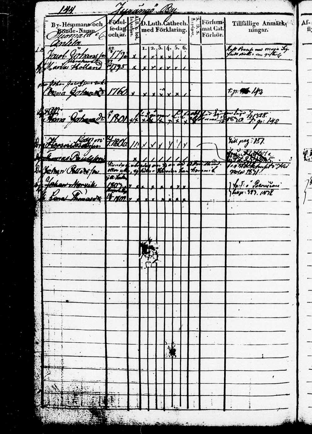 [ ../kirjat/Kirkonkirjat/heinola/rippikirja_1826-1832_msrk_tk889/kuvat/227.jpg ]