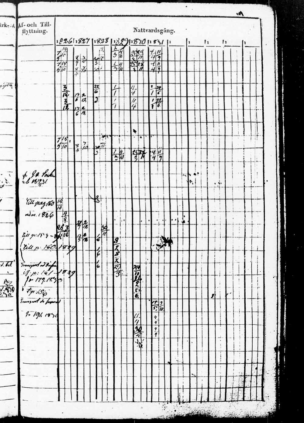 [ ../kirjat/Kirkonkirjat/heinola/rippikirja_1826-1832_msrk_tk889/kuvat/256.jpg ]