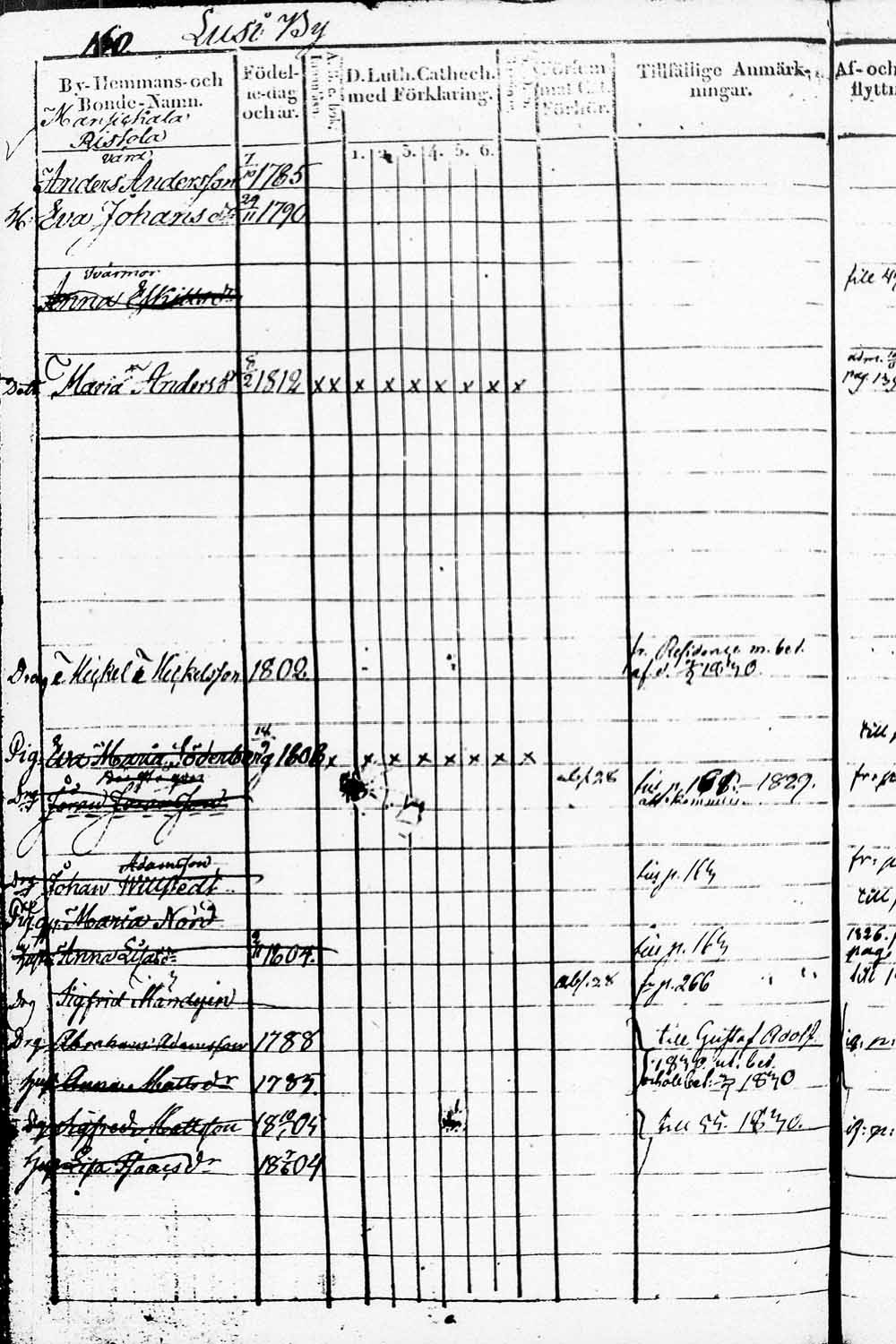[ ../kirjat/Kirkonkirjat/heinola/rippikirja_1826-1832_msrk_tk889/kuvat/257.jpg ]
