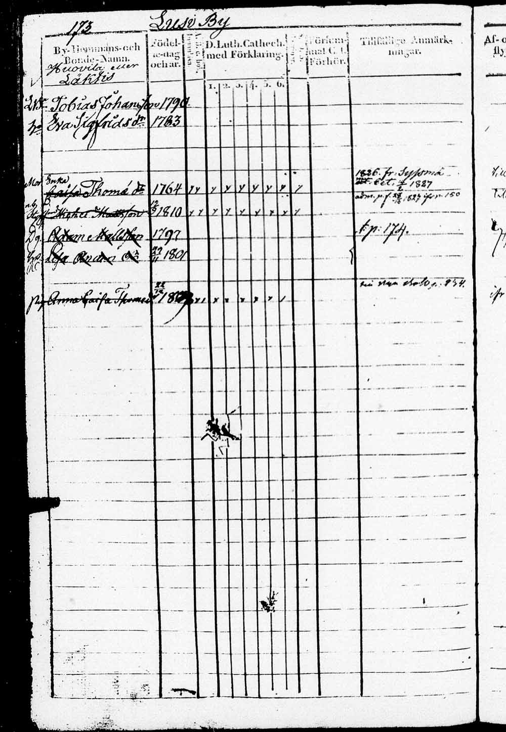 [ ../kirjat/Kirkonkirjat/heinola/rippikirja_1826-1832_msrk_tk889/kuvat/283.jpg ]