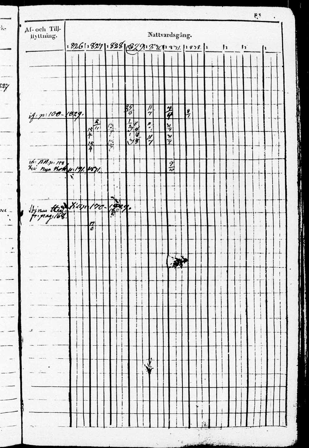 [ ../kirjat/Kirkonkirjat/heinola/rippikirja_1826-1832_msrk_tk889/kuvat/302.jpg ]