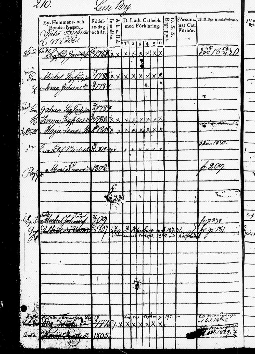 [ ../kirjat/Kirkonkirjat/heinola/rippikirja_1826-1832_msrk_tk889/kuvat/357.jpg ]
