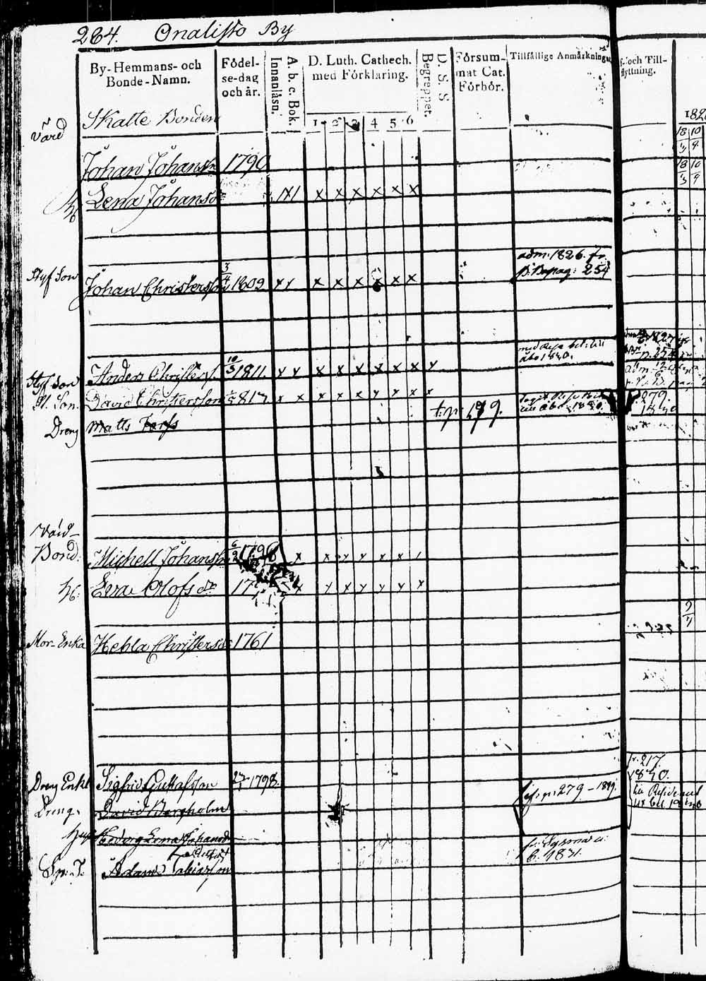 [ ../kirjat/Kirkonkirjat/heinola/rippikirja_1826-1832_msrk_tk889/kuvat/503.jpg ]