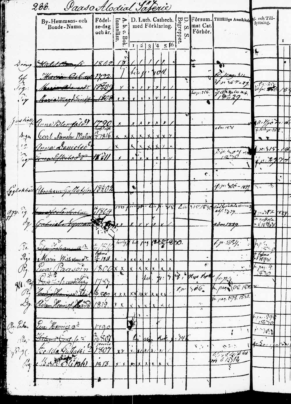 [ ../kirjat/Kirkonkirjat/heinola/rippikirja_1826-1832_msrk_tk889/kuvat/511.jpg ]