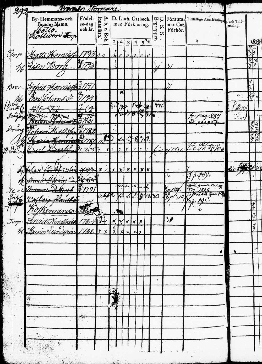 [ ../kirjat/Kirkonkirjat/heinola/rippikirja_1826-1832_msrk_tk889/kuvat/519.jpg ]