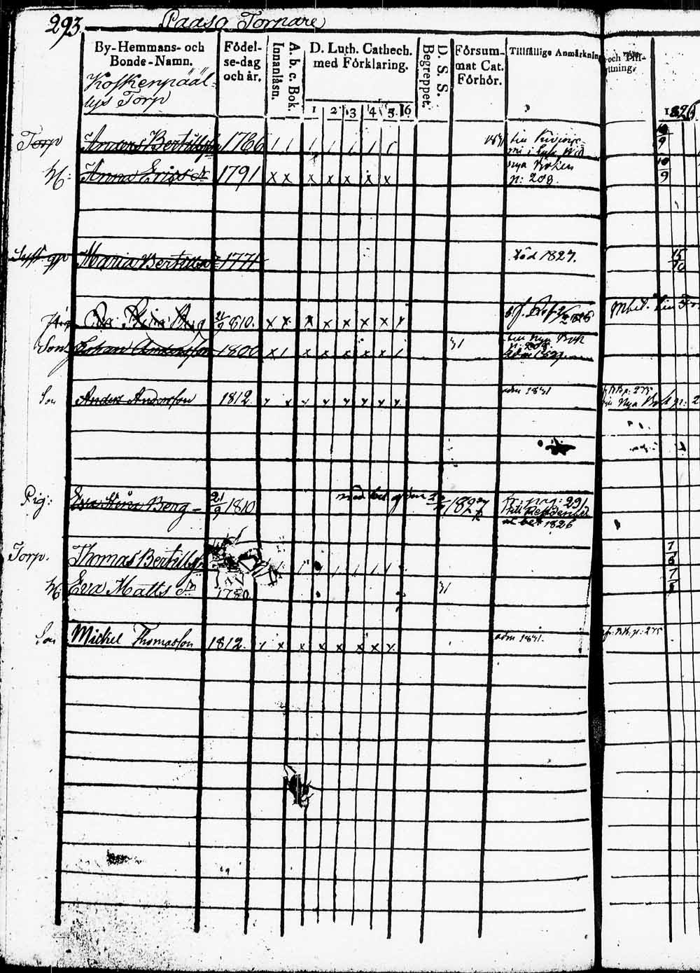 [ ../kirjat/Kirkonkirjat/heinola/rippikirja_1826-1832_msrk_tk889/kuvat/521.jpg ]