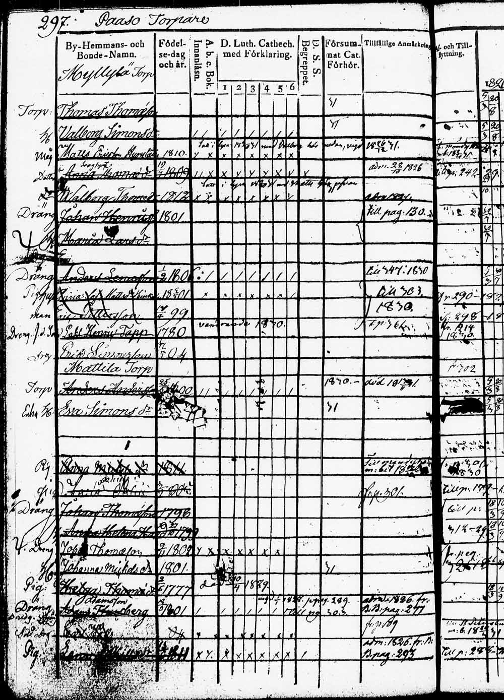 [ ../kirjat/Kirkonkirjat/heinola/rippikirja_1826-1832_msrk_tk889/kuvat/529.jpg ]