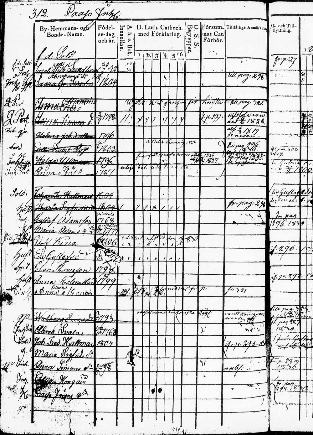 [ ../kirjat/Kirkonkirjat/heinola/rippikirja_1826-1832_msrk_tk889/kuvat/559.jpg ]