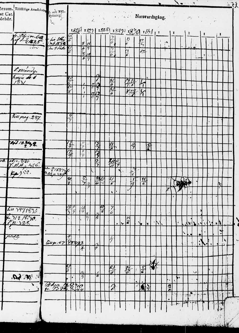 [ ../kirjat/Kirkonkirjat/heinola/rippikirja_1826-1832_msrk_tk889/kuvat/642.jpg ]