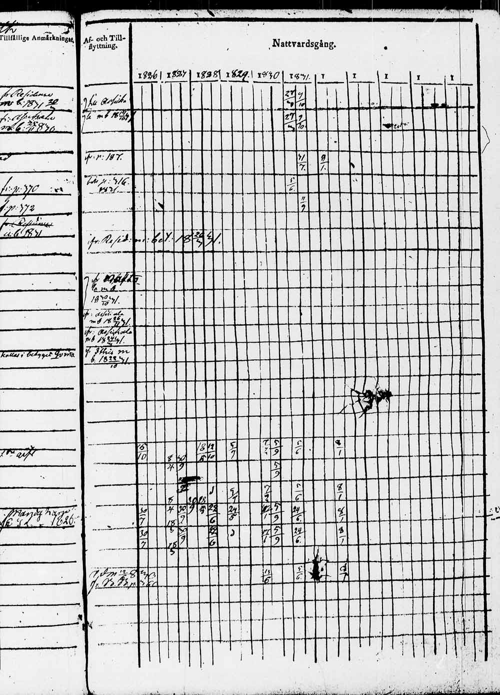 [ ../kirjat/Kirkonkirjat/heinola/rippikirja_1826-1832_msrk_tk889/kuvat/650.jpg ]