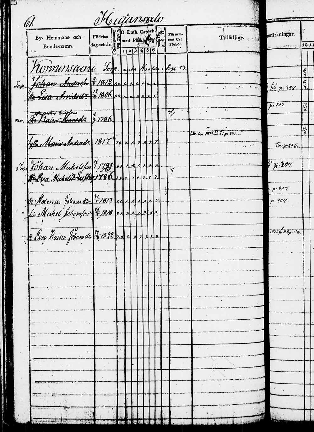[ ../kirjat/Kirkonkirjat/heinola/rippikirja_1832-1842_msrk_tk889/kuvat/121.jpg ]