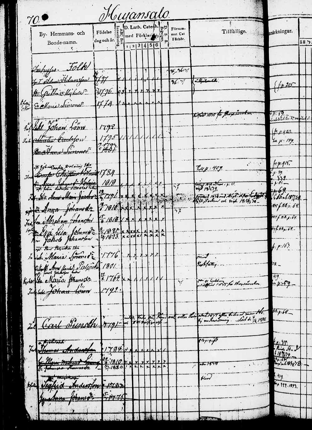 [ ../kirjat/Kirkonkirjat/heinola/rippikirja_1832-1842_msrk_tk889/kuvat/139.jpg ]