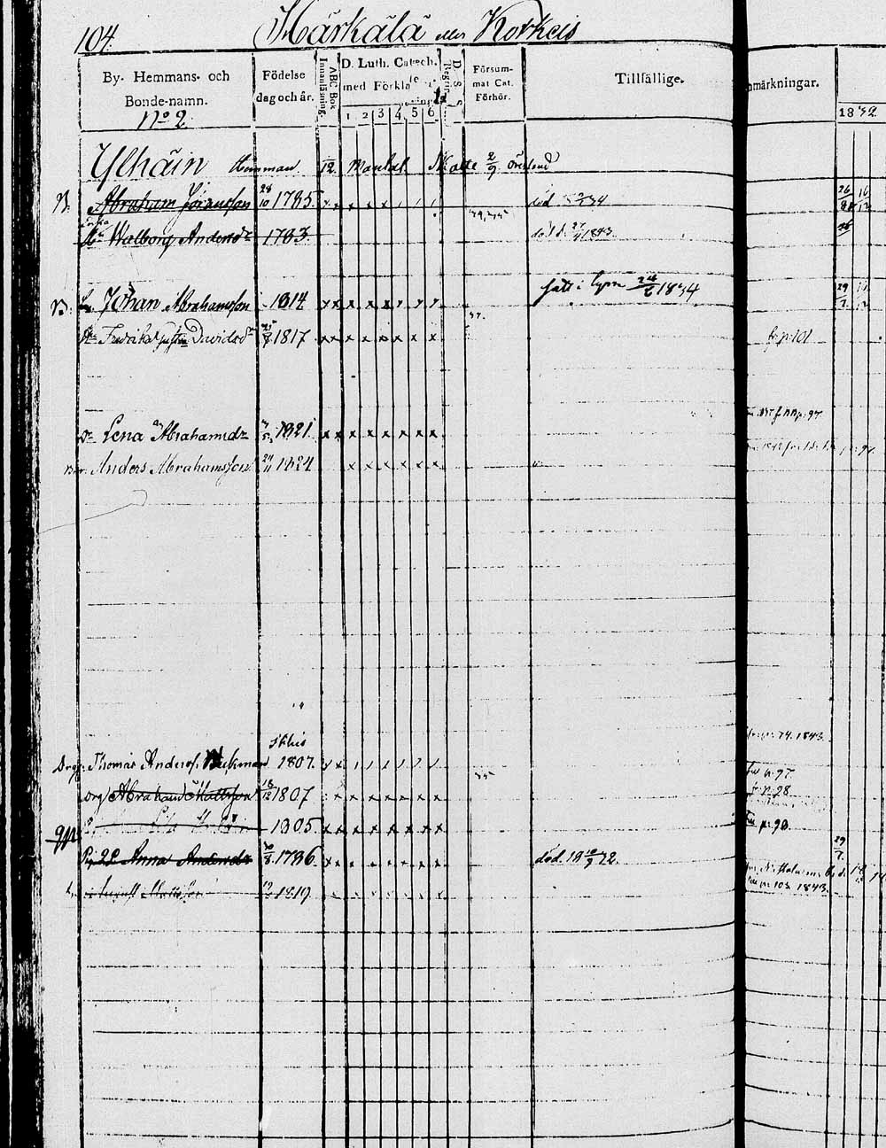 [ ../kirjat/Kirkonkirjat/heinola/rippikirja_1832-1842_msrk_tk889/kuvat/207.jpg ]