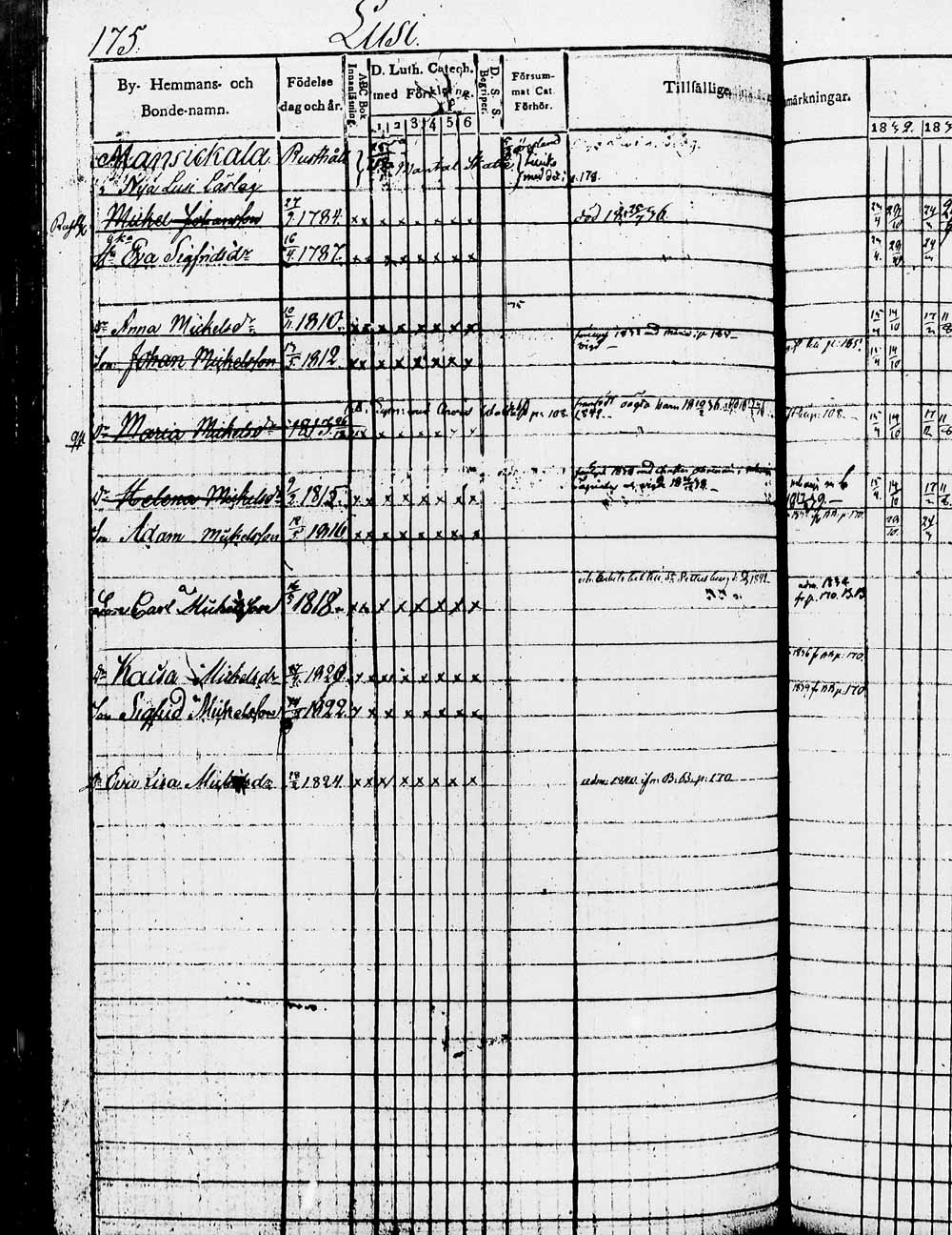 [ ../kirjat/Kirkonkirjat/heinola/rippikirja_1832-1842_msrk_tk889/kuvat/351.jpg ]