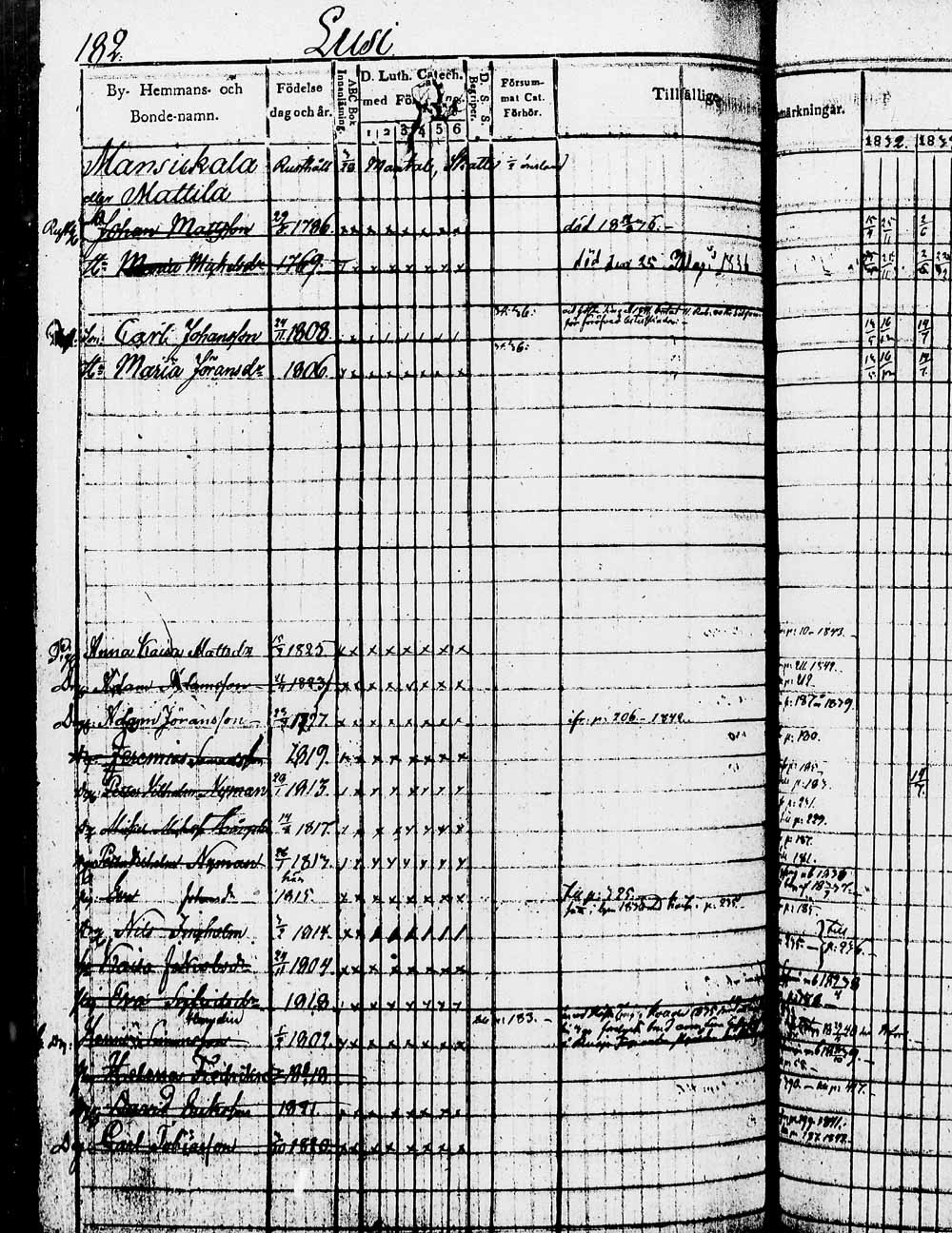 [ ../kirjat/Kirkonkirjat/heinola/rippikirja_1832-1842_msrk_tk889/kuvat/365.jpg ]