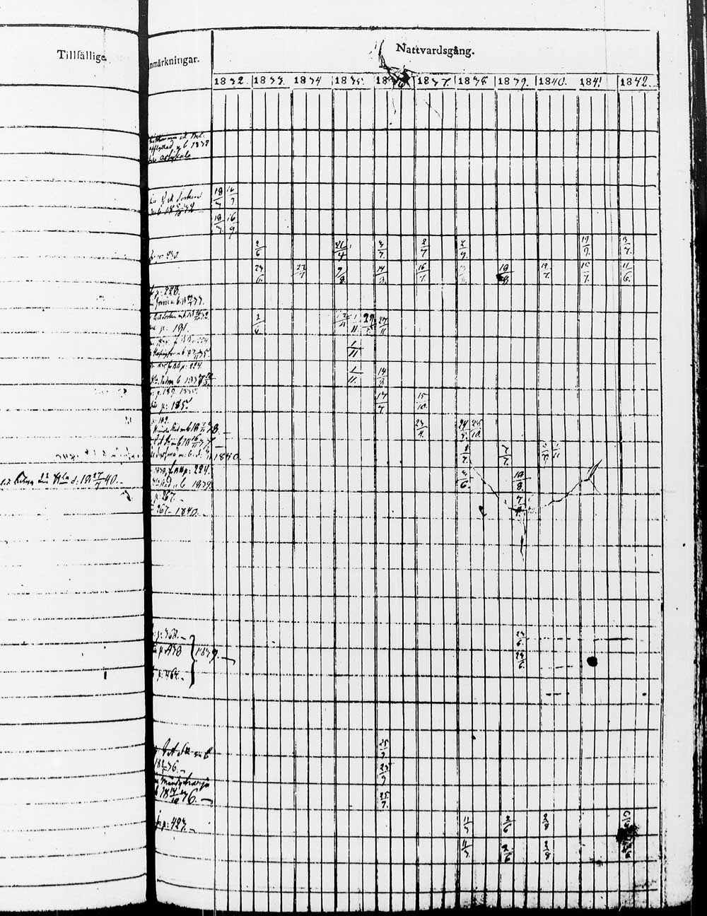 [ ../kirjat/Kirkonkirjat/heinola/rippikirja_1832-1842_msrk_tk889/kuvat/460.jpg ]