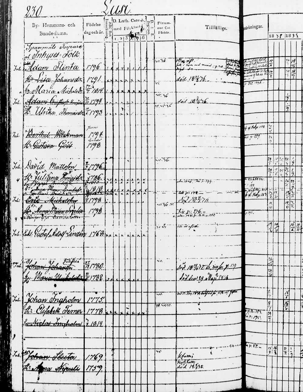 [ ../kirjat/Kirkonkirjat/heinola/rippikirja_1832-1842_msrk_tk889/kuvat/461.jpg ]