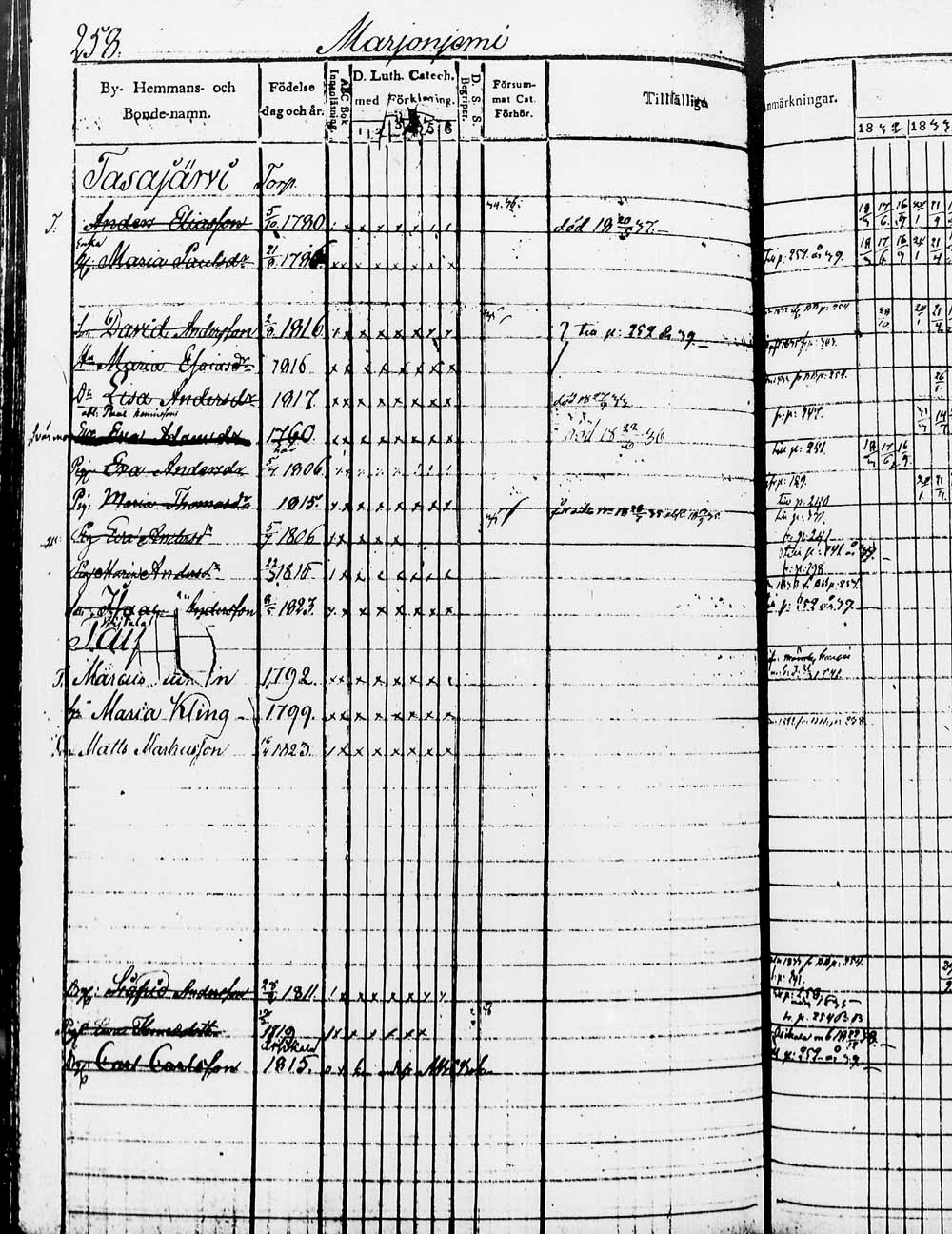 [ ../kirjat/Kirkonkirjat/heinola/rippikirja_1832-1842_msrk_tk889/kuvat/517.jpg ]