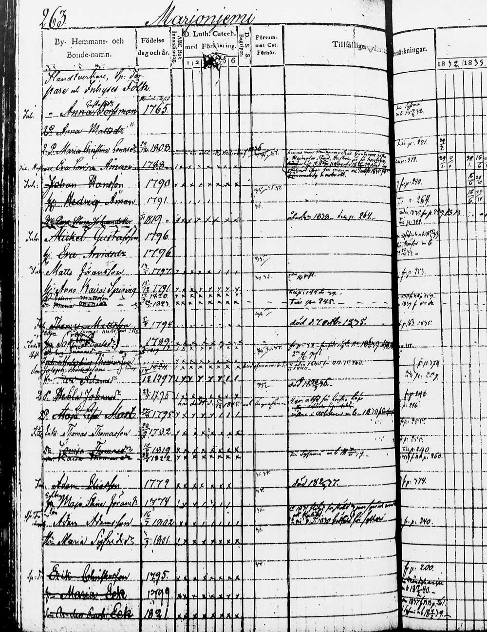 [ ../kirjat/Kirkonkirjat/heinola/rippikirja_1832-1842_msrk_tk889/kuvat/527.jpg ]