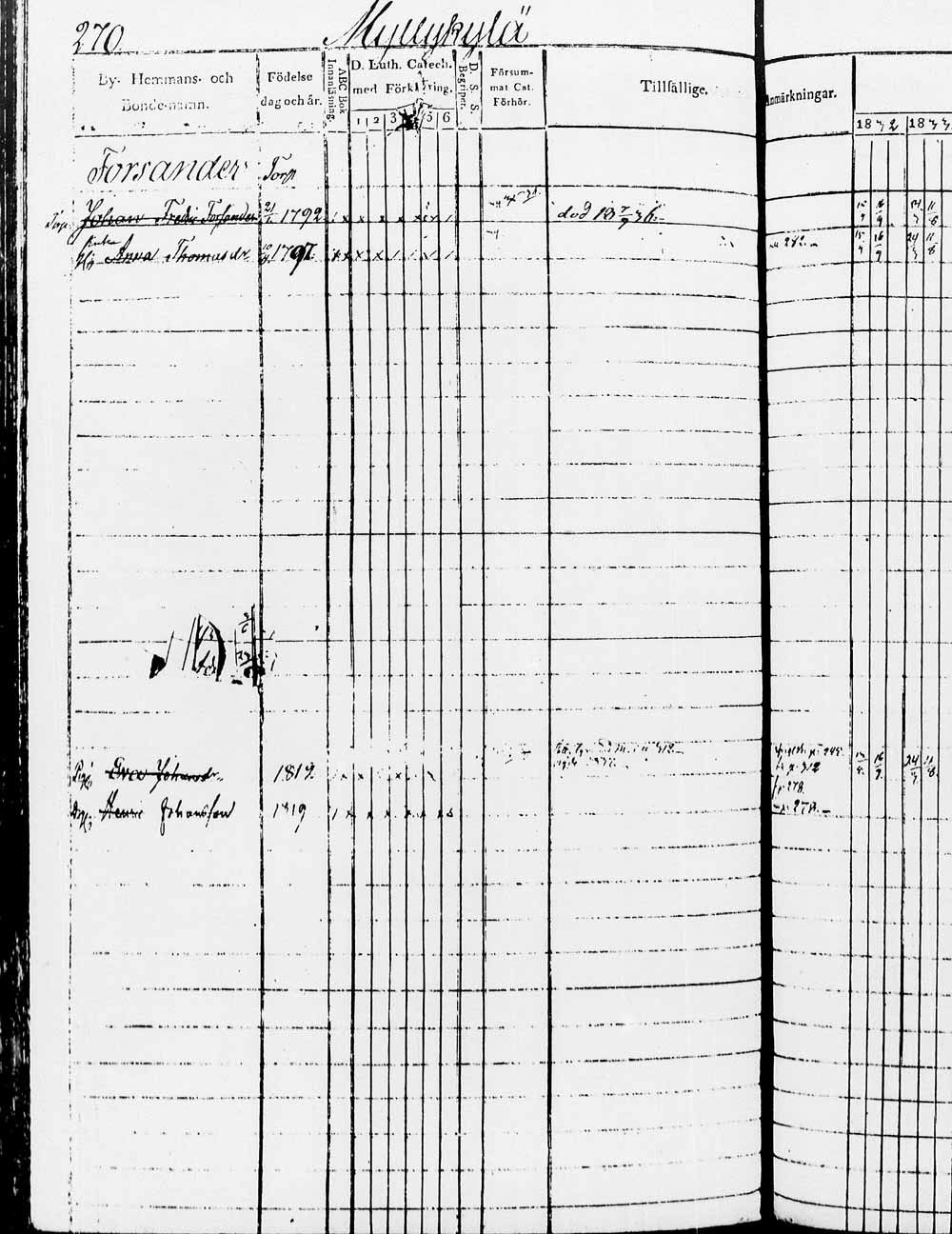 [ ../kirjat/Kirkonkirjat/heinola/rippikirja_1832-1842_msrk_tk889/kuvat/541.jpg ]