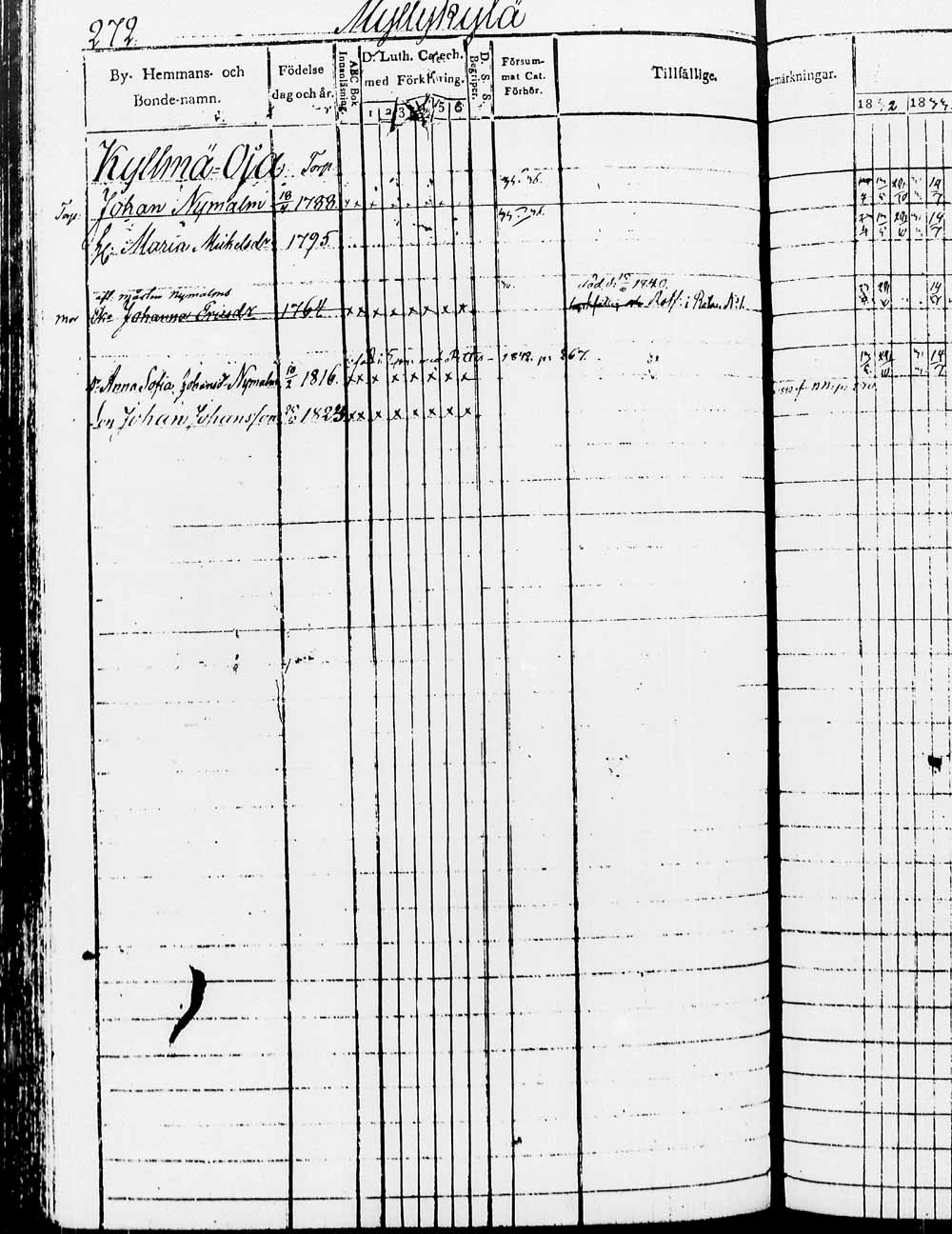 [ ../kirjat/Kirkonkirjat/heinola/rippikirja_1832-1842_msrk_tk889/kuvat/545.jpg ]