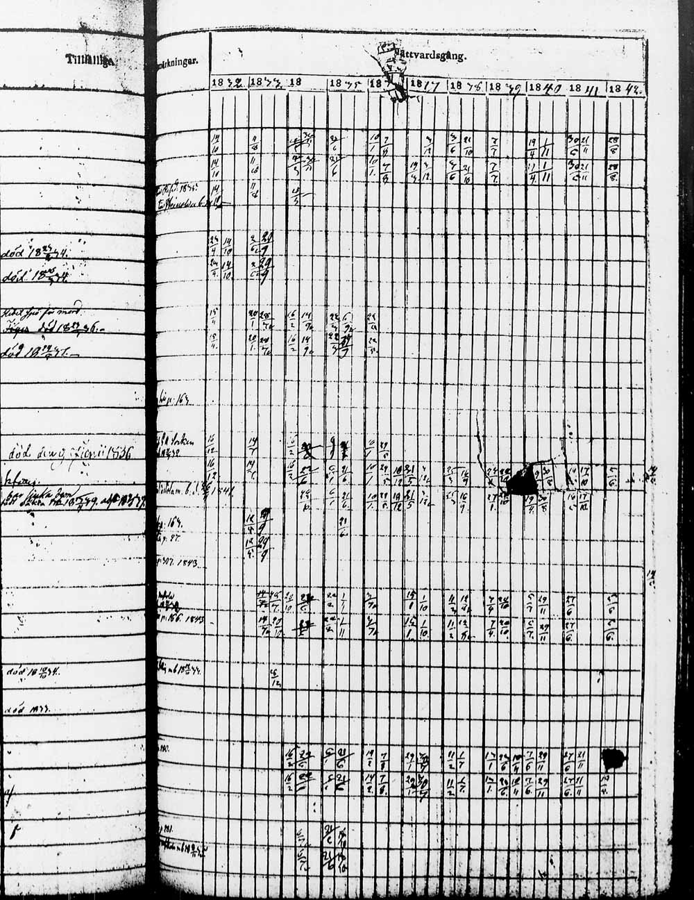 [ ../kirjat/Kirkonkirjat/heinola/rippikirja_1832-1842_msrk_tk889/kuvat/632.jpg ]