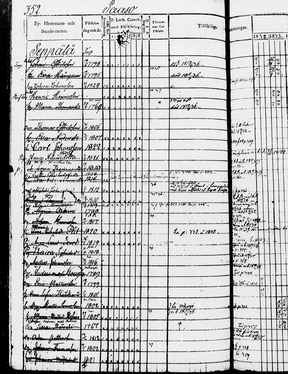 [ ../kirjat/Kirkonkirjat/heinola/rippikirja_1832-1842_msrk_tk889/kuvat/703.jpg ]