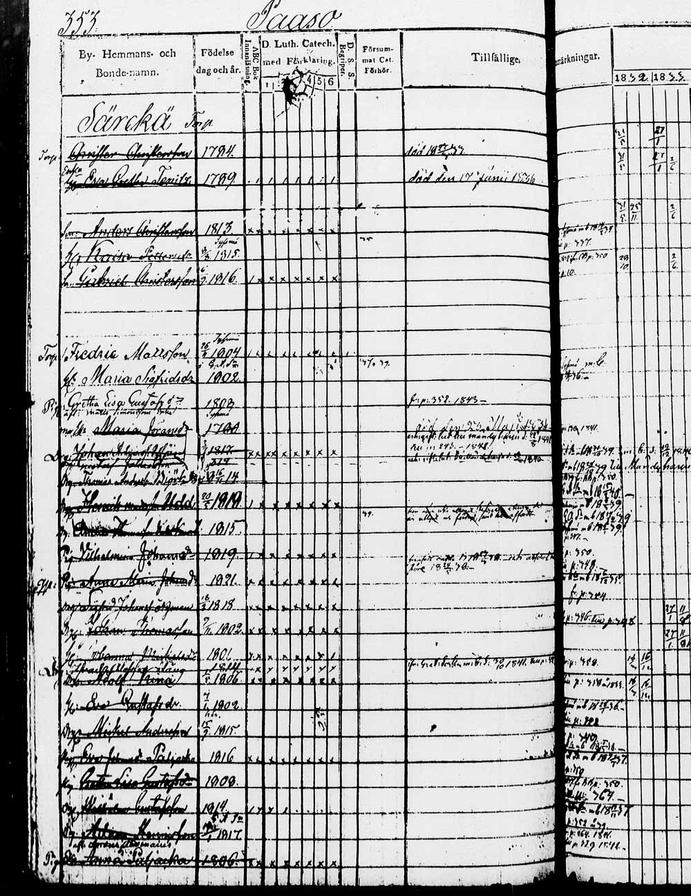 [ ../kirjat/Kirkonkirjat/heinola/rippikirja_1832-1842_msrk_tk889/kuvat/705.jpg ]