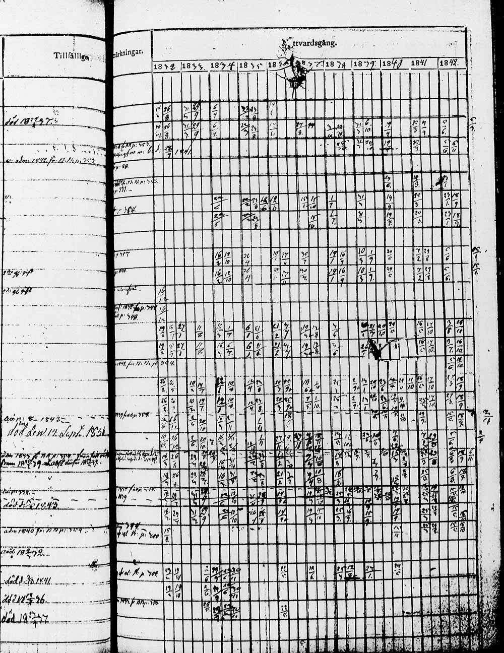 [ ../kirjat/Kirkonkirjat/heinola/rippikirja_1832-1842_msrk_tk889/kuvat/712.jpg ]