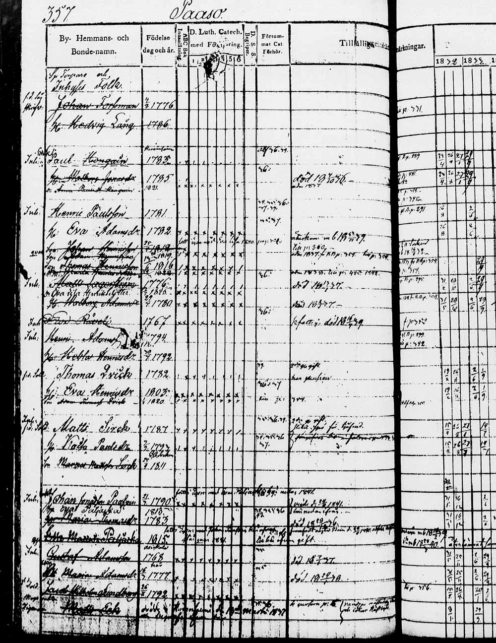 [ ../kirjat/Kirkonkirjat/heinola/rippikirja_1832-1842_msrk_tk889/kuvat/713.jpg ]