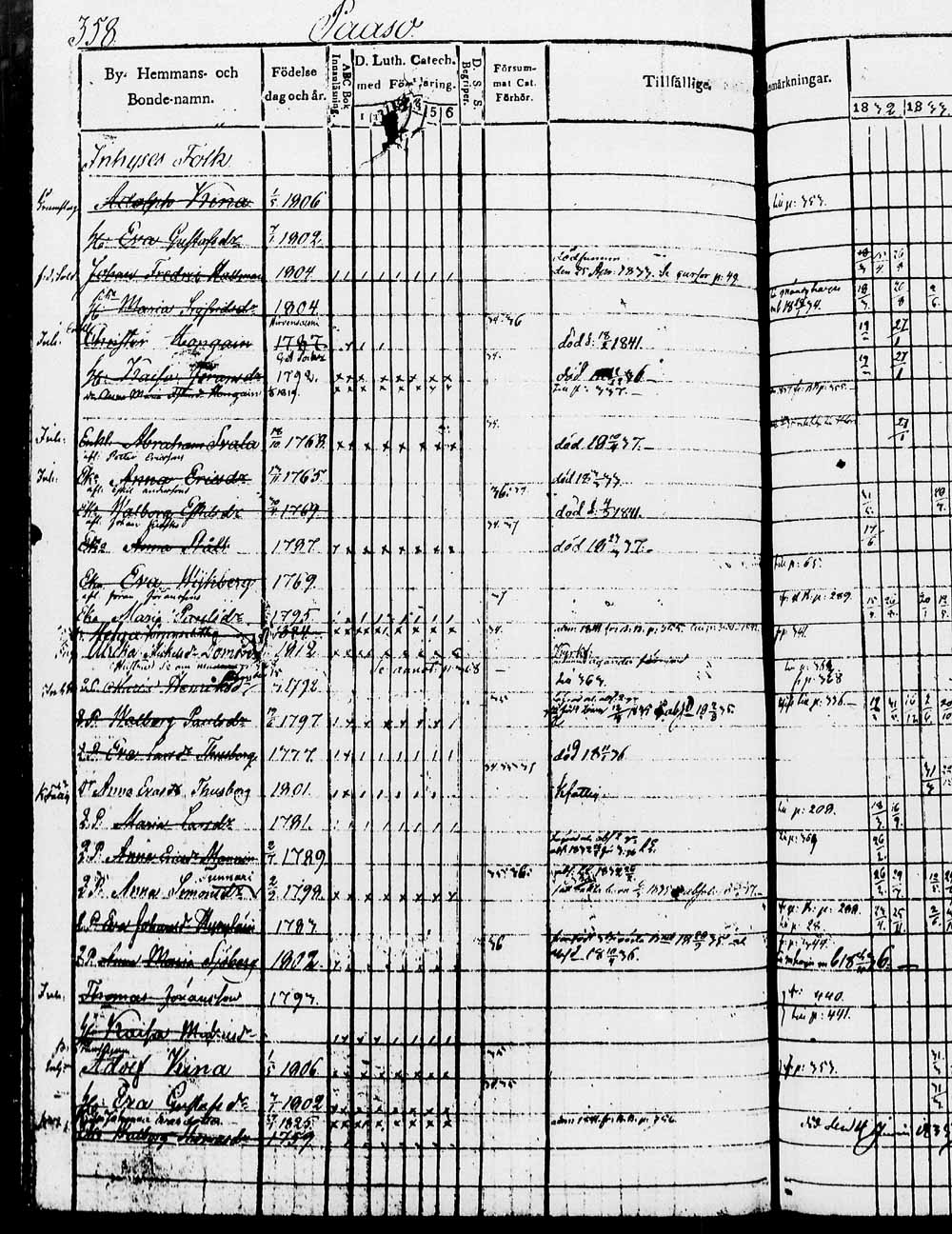 [ ../kirjat/Kirkonkirjat/heinola/rippikirja_1832-1842_msrk_tk889/kuvat/715.jpg ]