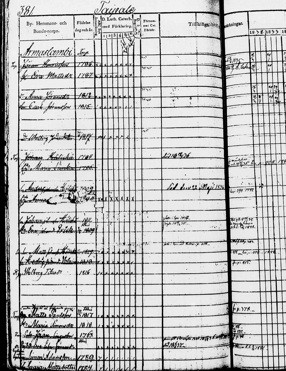 [ ../kirjat/Kirkonkirjat/heinola/rippikirja_1832-1842_msrk_tk889/kuvat/761.jpg ]