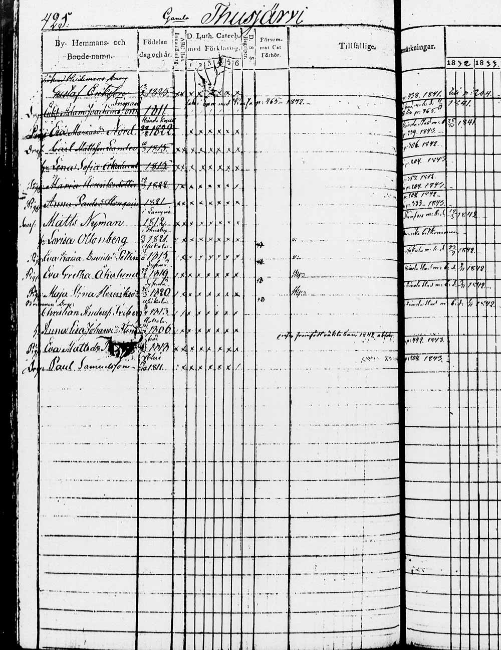 [ ../kirjat/Kirkonkirjat/heinola/rippikirja_1832-1842_msrk_tk889/kuvat/849.jpg ]